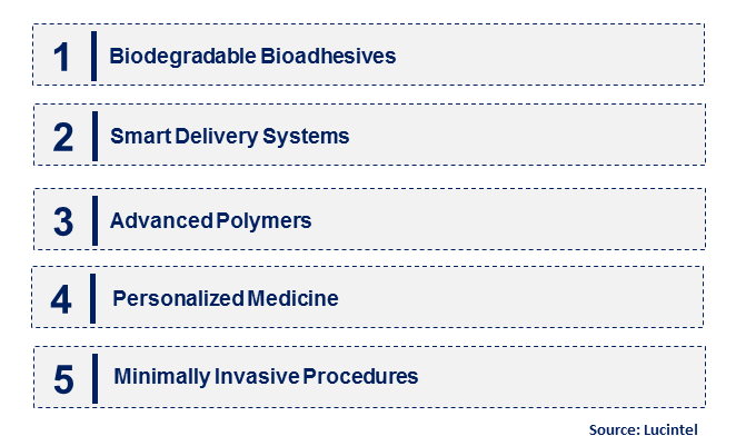 Emerging Trends in the Topical Bioadhesive Market